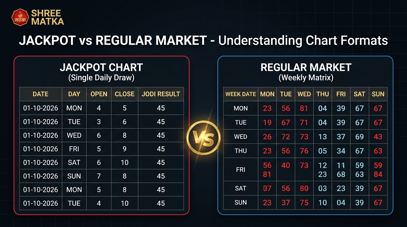 MatkaFun Jackpot Section Explained: How Its Listings Differ From Regular Markets