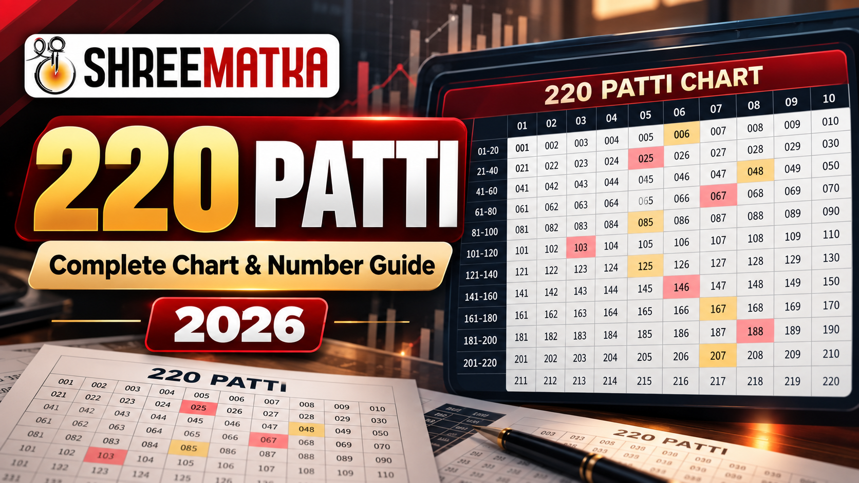 Satta Matka 220 Patti: Complete 220 Patti Chart List & Number Guide 2026